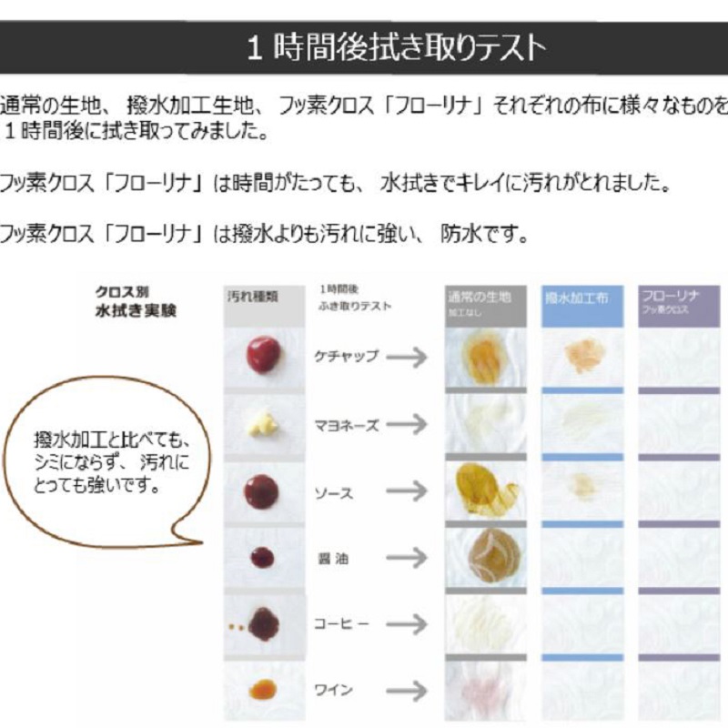 010B1033 国内製造 拭き取れるランチョンマット 4枚セット（ストライプベージュ)